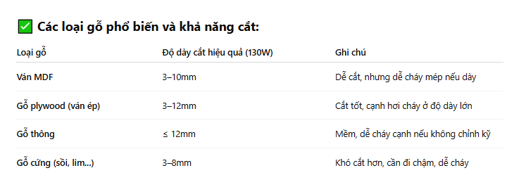 Máy Cắt Laser Inox 1390 Giá Rẻ